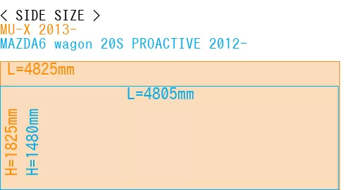 #MU-X 2013- + MAZDA6 wagon 20S PROACTIVE 2012-